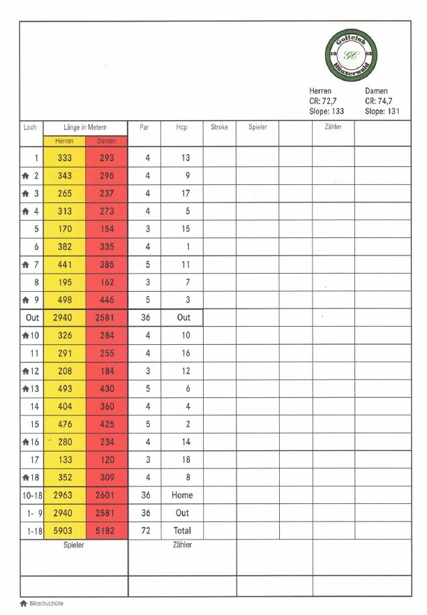 Scorecard