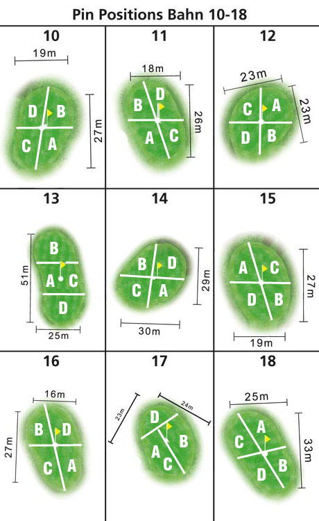Pin Positions Bahn 10 - 18